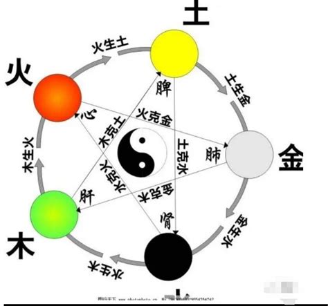 五行金的行业|从五行看行业属性，看你最佳的行业选择是什么？